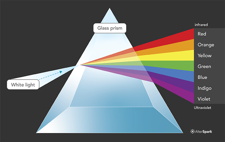 How does Color Science Work?, Color Theory